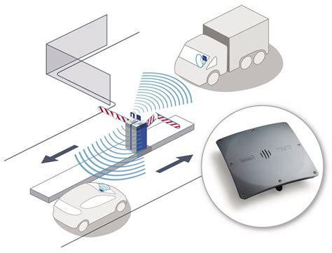 long range rfid reader ebay|long range vehicle tag readers.